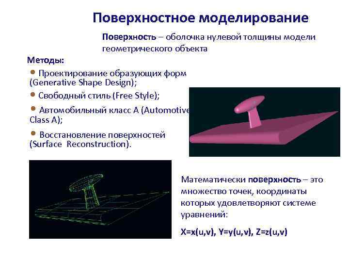 Поверхностная технология. Поверхностное моделирование. Поверхостноемоделировние. Поверхностное моделирование задание. Системы поверхностного моделирования.