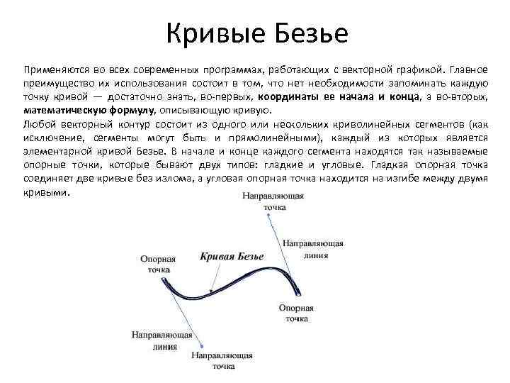 Кривые Безье Применяются во всех современных программах, работающих с векторной графикой. Главное преимущество их