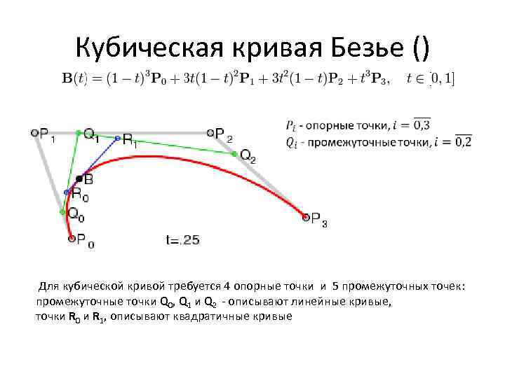 Кривая безье презентация