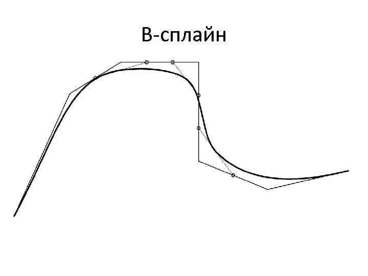 B-сплайн 