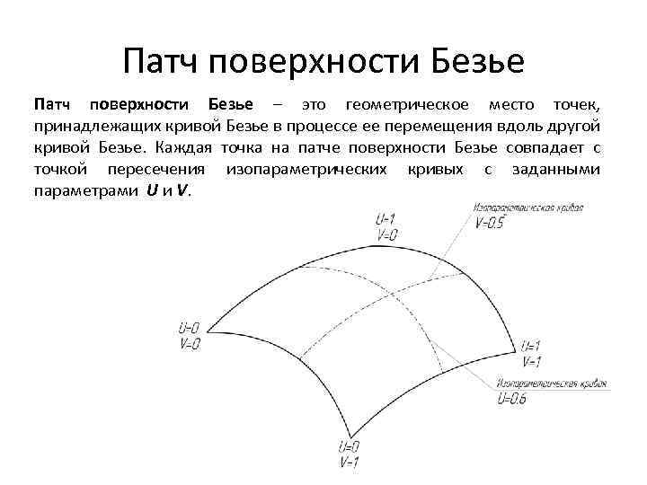 Патч поверхности Безье – это геометрическое место точек, принадлежащих кривой Безье в процессе ее