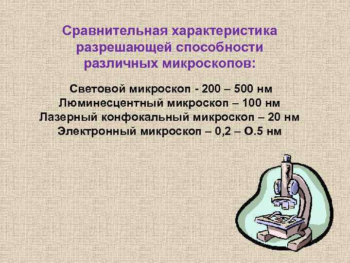 Способность микроскопа. Разрешающая способность электронного микроскопа 20 НМ. Разрешающая способность электронного микроскопа составляет мкм. Увеличение и разрешающая способность светового микроскопа. 20. Разрешающая способность микроскопов..