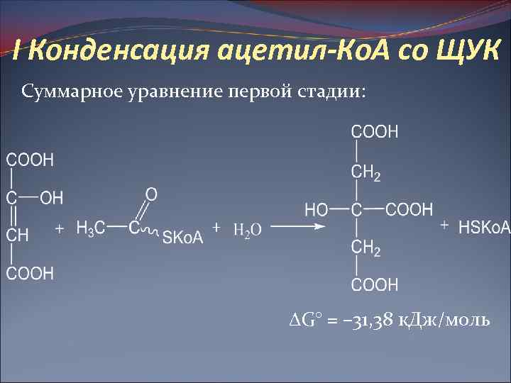 I Конденсация ацетил-Ко. А со ЩУК Суммарное уравнение первой стадии: G° = – 31,