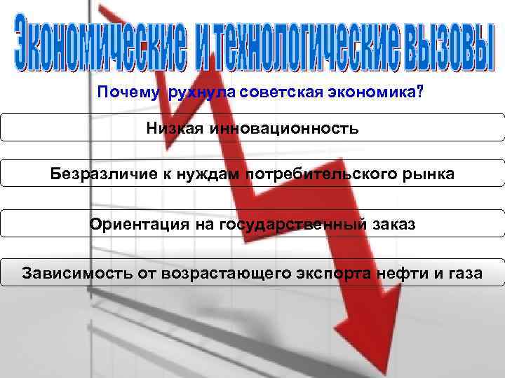 Почему рухнула советская экономика? Низкая инновационность Безразличие к нуждам потребительского рынка Ориентация на государственный