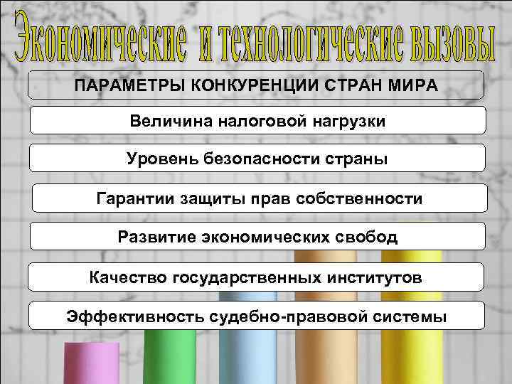 ПАРАМЕТРЫ КОНКУРЕНЦИИ СТРАН МИРА Величина налоговой нагрузки Уровень безопасности страны Гарантии защиты прав собственности