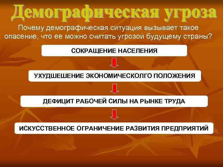Почему демографическая ситуация вызывает такое опасение, что ее можно считать угрозой будущему страны? СОКРАЩЕНИЕ