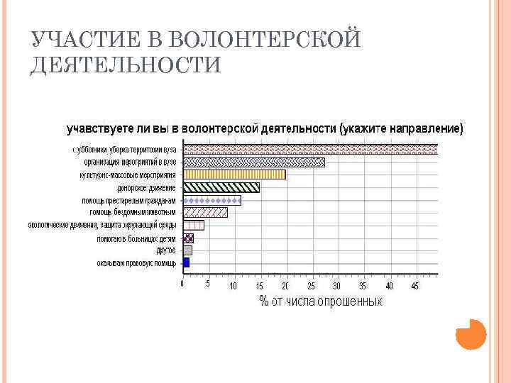 УЧАСТИЕ В ВОЛОНТЕРСКОЙ ДЕЯТЕЛЬНОСТИ 