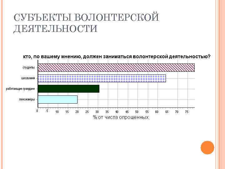 СУБЪЕКТЫ ВОЛОНТЕРСКОЙ ДЕЯТЕЛЬНОСТИ 