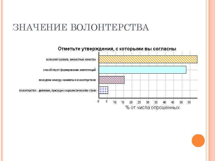 ЗНАЧЕНИЕ ВОЛОНТЕРСТВА 