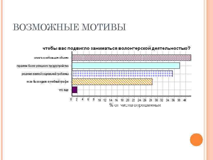 ВОЗМОЖНЫЕ МОТИВЫ 