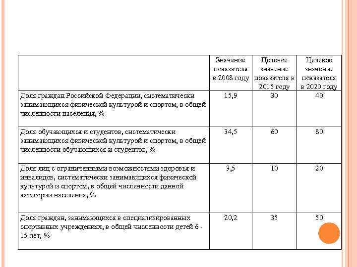 Доля граждан Российской Федерации, систематически занимающихся физической культурой и спортом, в общей численности населения,