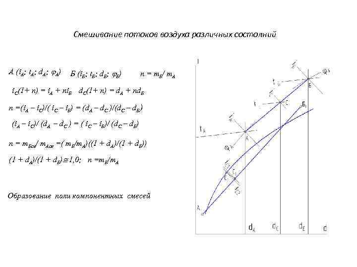 Смешивание потоков воздуха различных состояний А (i. А; t. A; d. A; A) Б