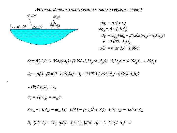 Идеальный тепло влагообмен между воздухом и водой dqя = ۰( t-tн) dqс = β
