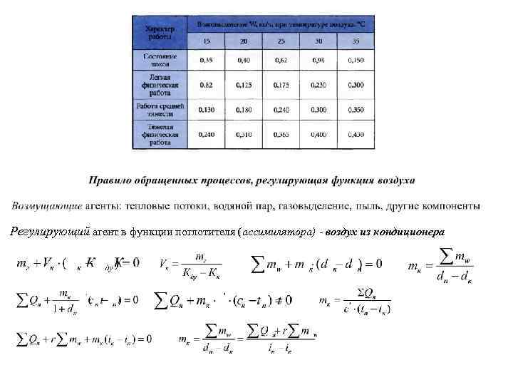 Регулирующий агент в функции поглотителя (ассимилятора) - воздух из кондиционера 