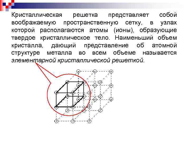 Кристаллическая решетка представляет собой воображаемую пространственную сетку, в узлах которой располагаются атомы (ионы), образующие