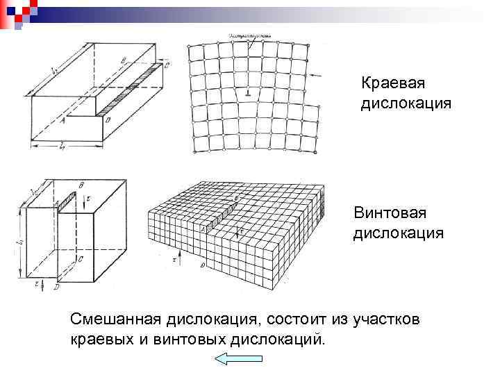 Винтовая дислокация рисунок