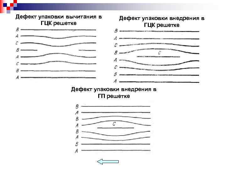 Дефект упаковки вычитания в Дефект упаковки внедрения в ГЦК решетке Дефект упаковки внедрения в