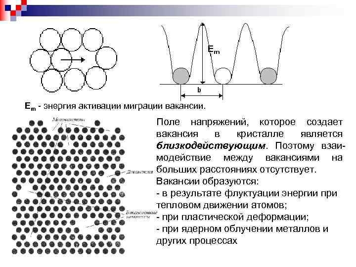 Еm - энергия активации миграции вакансий. Поле напряжений, которое создает вакансия в кристалле является