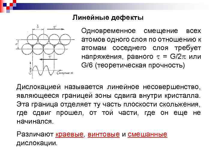  Линейные дефекты Одновременное смещение всех атомов одного слоя по отношению к атомам соседнего