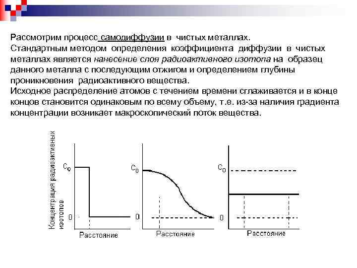 Рассмотрим процесс самодиффузии в чистых металлах. Стандартным методом определения коэффициента диффузии в чистых металлах