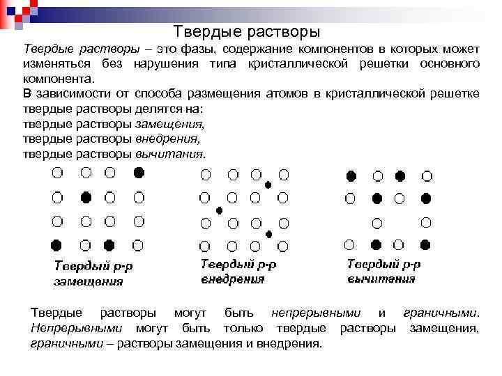 Твердые растворы – это фазы, содержание компонентов в которых может изменяться без нарушения типа