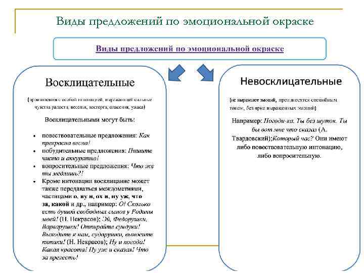 Виды предложений по эмоциональной окраске 