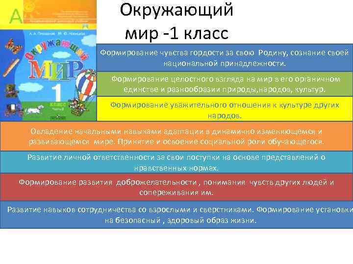 Окружающий мир -1 класс Формирование чувства гордости за свою Родину, сознание своей национальной принадлежности.