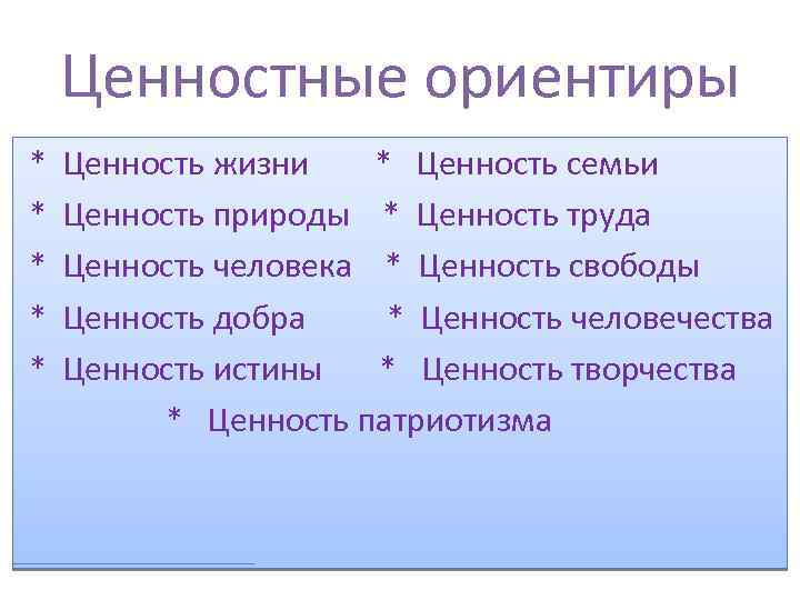 Ценности лагерной жизни презентация