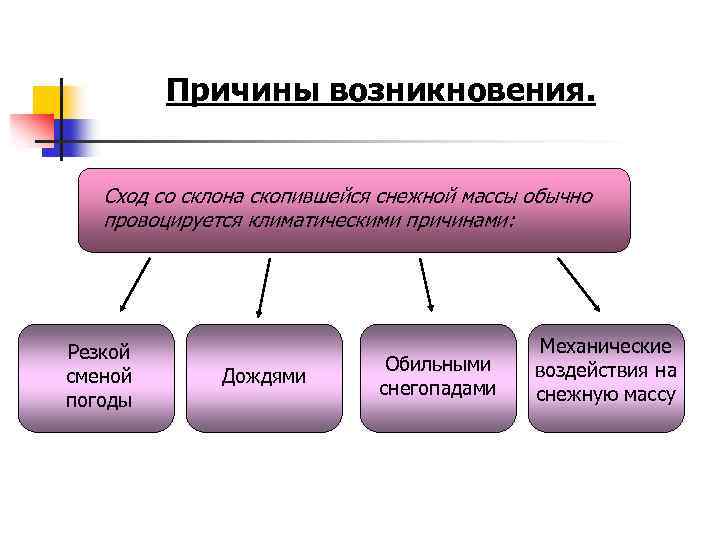 Почему резко стали