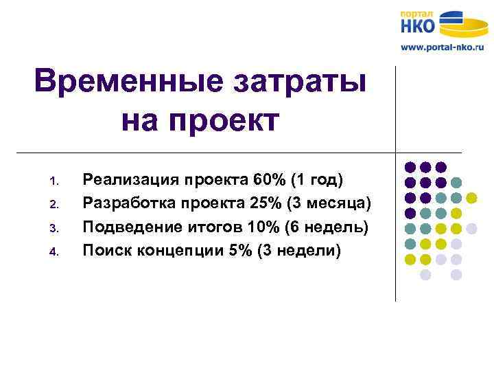 Временные затраты на проект 1. 2. 3. 4. Реализация проекта 60% (1 год) Разработка