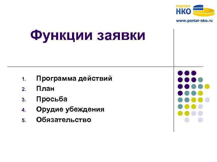 Функции заявки 1. 2. 3. 4. 5. Программа действий План Просьба Орудие убеждения Обязательство