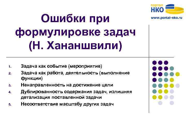 Ошибки при формулировке задач (Н. Хананшвили) 1. 2. 3. 4. 5. Задача как событие