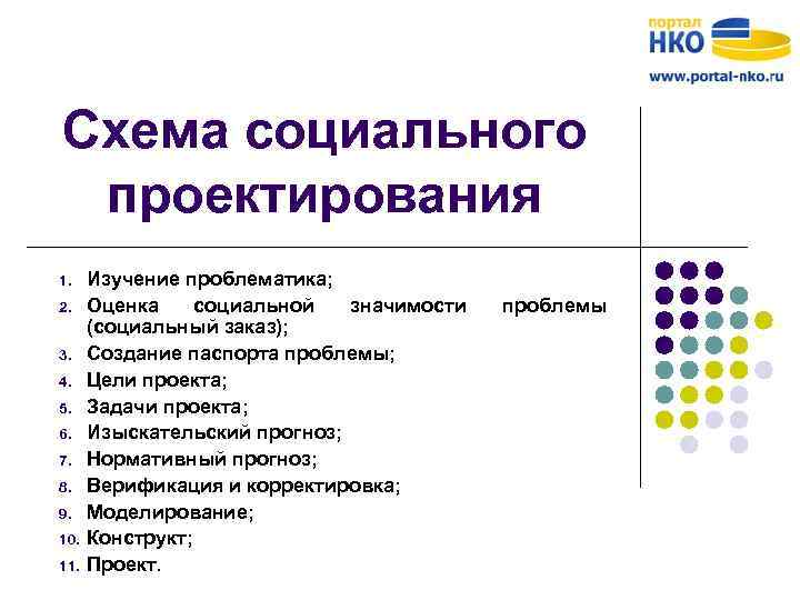 Схема социального проектирования 1. 2. 3. 4. 5. 6. 7. 8. 9. 10. 11.