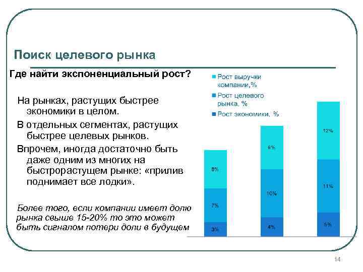 Поиск целевого рынка Где найти экспоненциальный рост? На рынках, растущих быстрее экономики в целом.