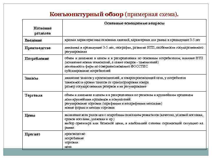 Конъюнктурный обзор (примерная схема). Основные освещаемые вопросы Название разделов Введение краткая характеристика основных явлений,