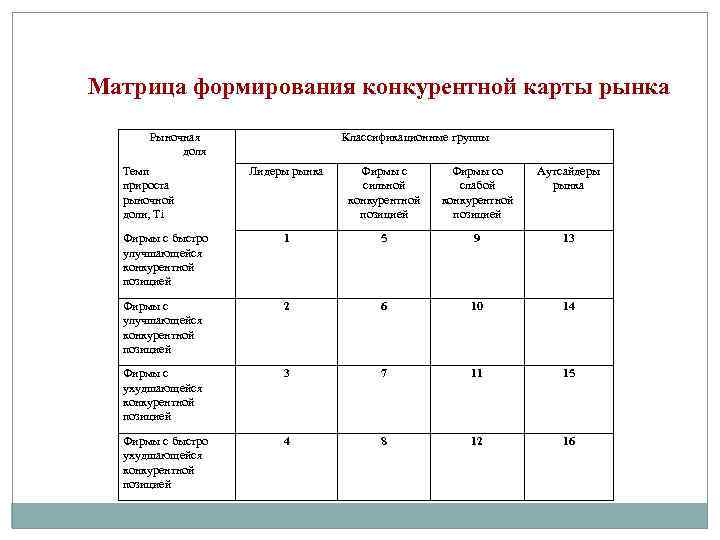 Конкурентная карта поставщиков образец