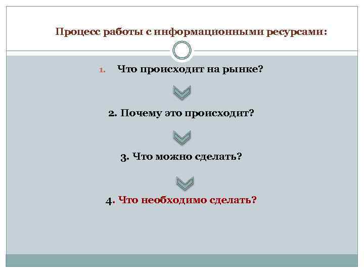Процесс работы с информационными ресурсами: 1. Что происходит на рынке? 2. Почему это происходит?