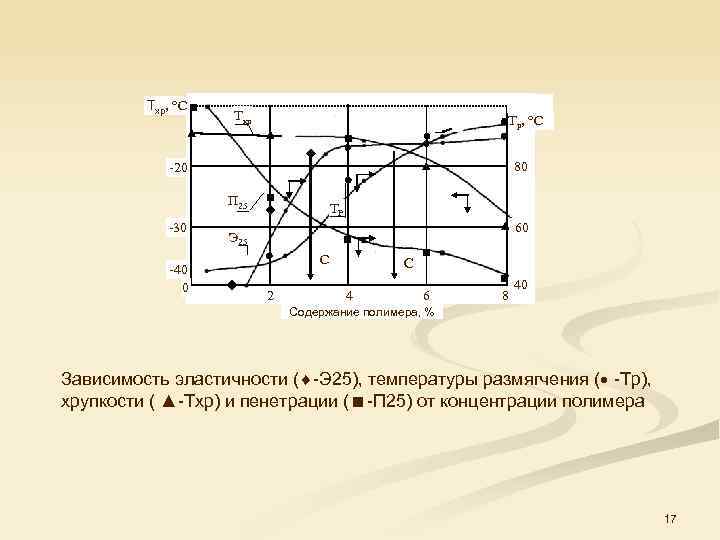 Тхр, °С Тхр Тр, °С 80 -20 П 25 -30 -40 0 ТР 60