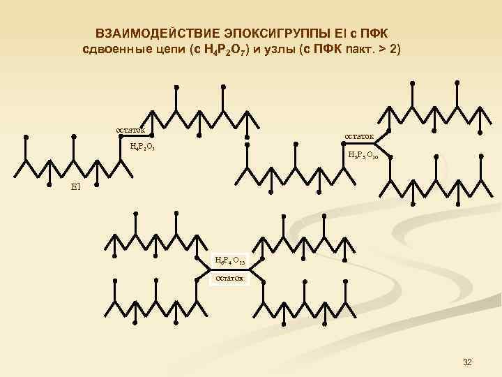 ВЗАИМОДЕЙСТВИЕ ЭПОКСИГРУППЫ El с ПФК сдвоенные цепи (с Н 4 Р 2 О 7)