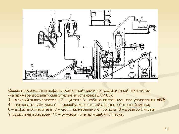 Схема производства асфальтобетонной смеси по традиционной технологии (на примере асфальтосмесительной установки ДС 168): 1