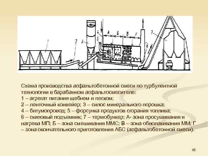 Схема производства асфальтобетонной смеси по турбулентной технологии в барабанном асфальтосмесителе: 1 – агрегат питания