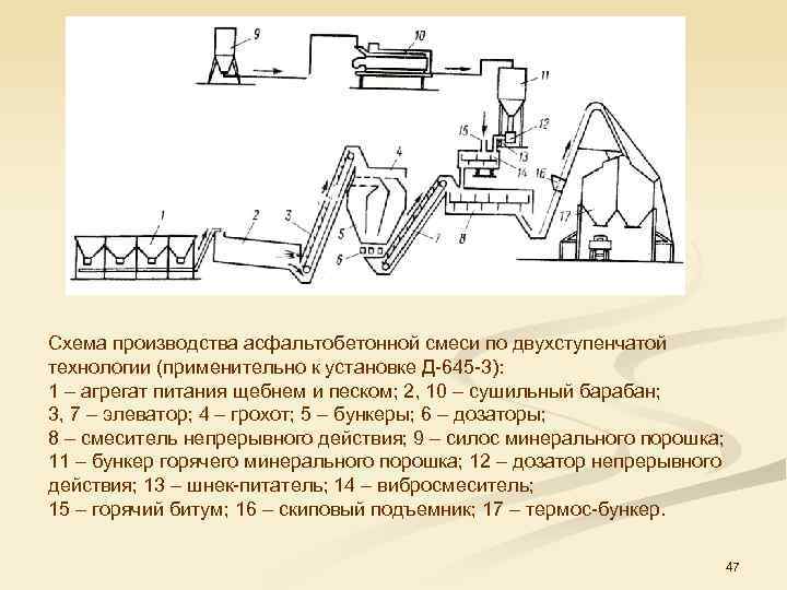 Технологическая схема производства асфальтобетонной смеси