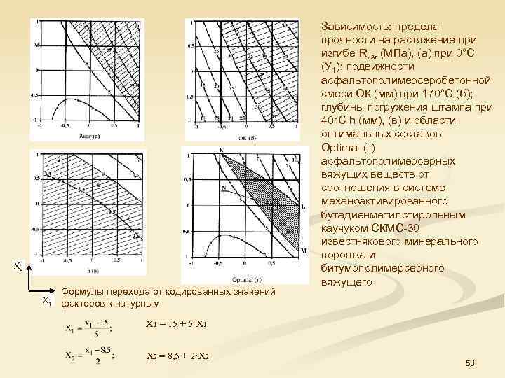 Х 2 Х 1 Формулы перехода от кодированных значений факторов к натурным Зависимость: предела