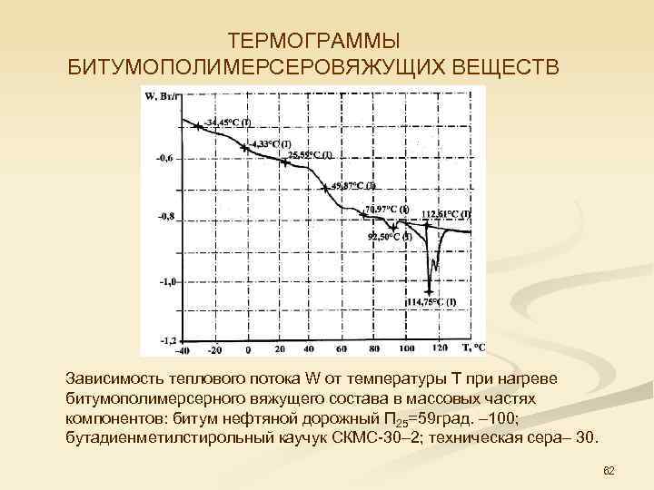 ТЕРМОГРАММЫ БИТУМОПОЛИМЕРСЕРОВЯЖУЩИХ ВЕЩЕСТВ Зависимость теплового потока W от температуры Т при нагреве битумополимерсерного вяжущего