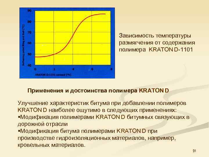 Зависимость температуры размягчения от содержания полимера KRATON D 1101 Применения и достоинства полимера KRATON