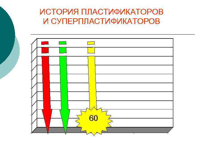 ИСТОРИЯ ПЛАСТИФИКАТОРОВ И СУПЕРПЛАСТИФИКАТОРОВ 60 