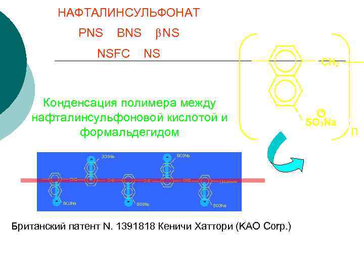 НАФТАЛИНСУЛЬФОНАТ PNS BNS NSFC βNS NS Конденсация полимера между нафталинсульфоновой кислотой и формальдегидом -