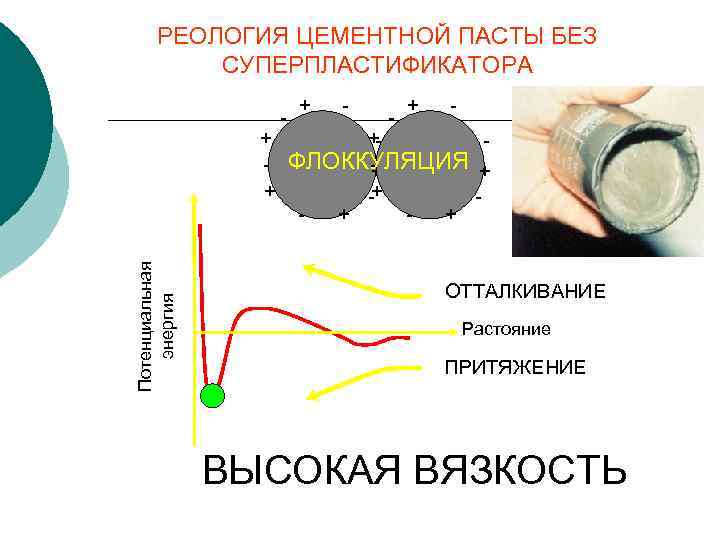 РЕОЛОГИЯ ЦЕМЕНТНОЙ ПАСТЫ БЕЗ СУПЕРПЛАСТИФИКАТОРА Потенциальная энергия + + - - +ФЛОККУЛЯЦИЯ + +