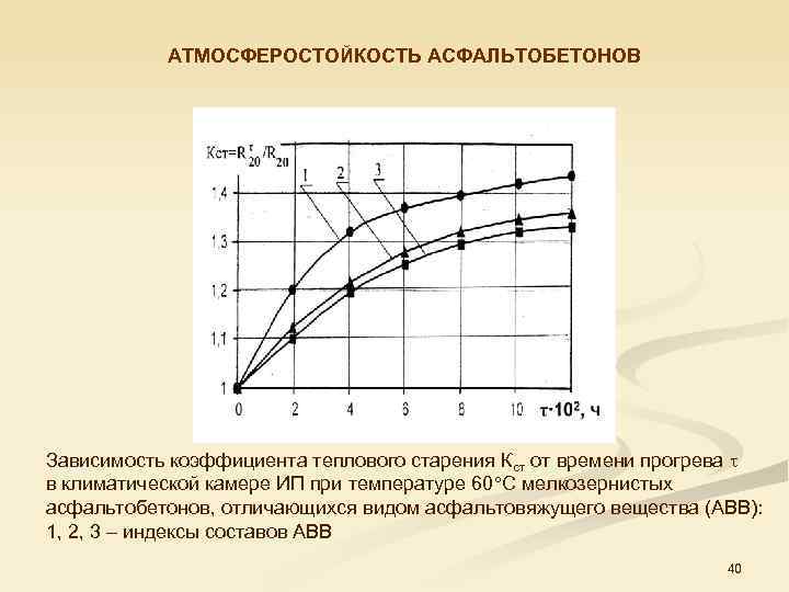 Коэффициент коррекции времени впрыска