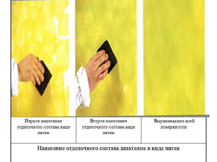 Первое нанесение отделочного состава виде пятен Второе нанесение отделочного состава виде пятен Выравнивание всей